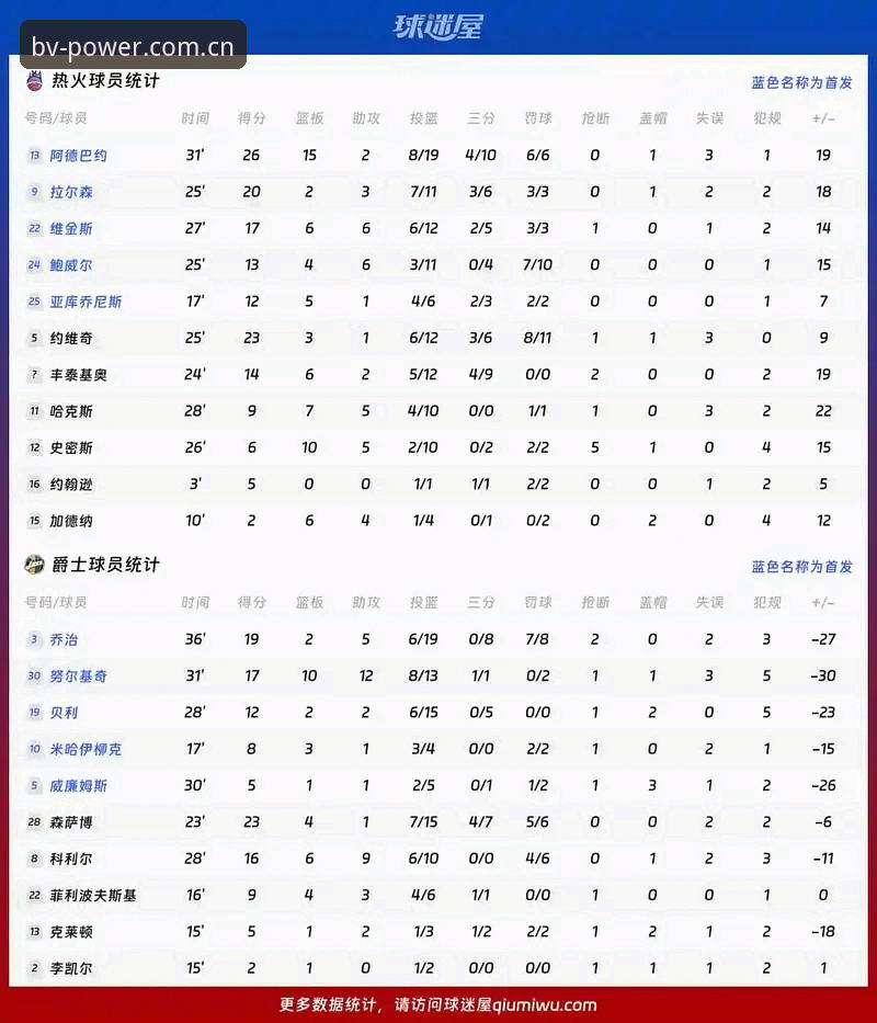 格拉利什vs皮克福德：深夜狂欢与职业状态，宝威体育平台用户如何评估球员表现？